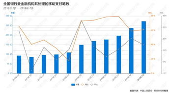 央行三季度支付報告 聯(lián)網(wǎng)POS及商戶再現(xiàn)下滑，行業(yè)洗牌加劇