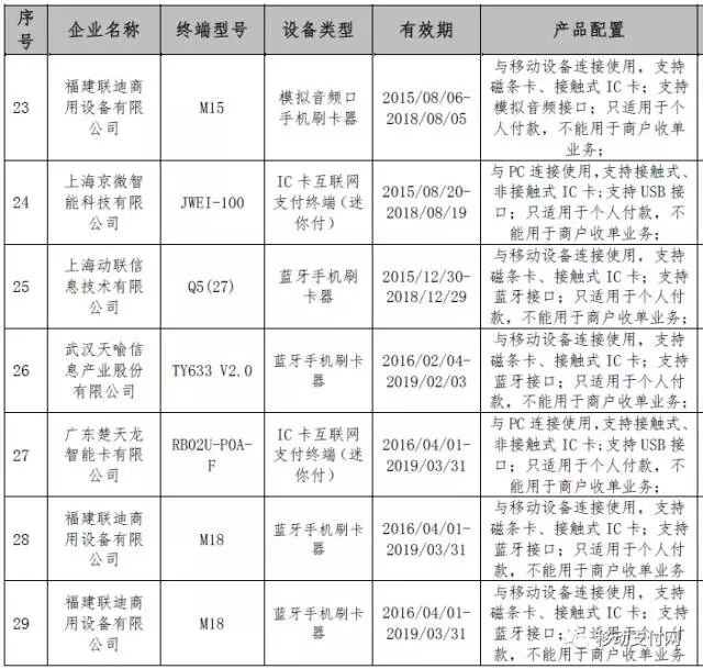銀聯(lián)安全認(rèn)證個人支付終端最新動態(tài) 46款通過認(rèn)證，3款遭取消，行業(yè)加速與非支付業(yè)務(wù)剝離