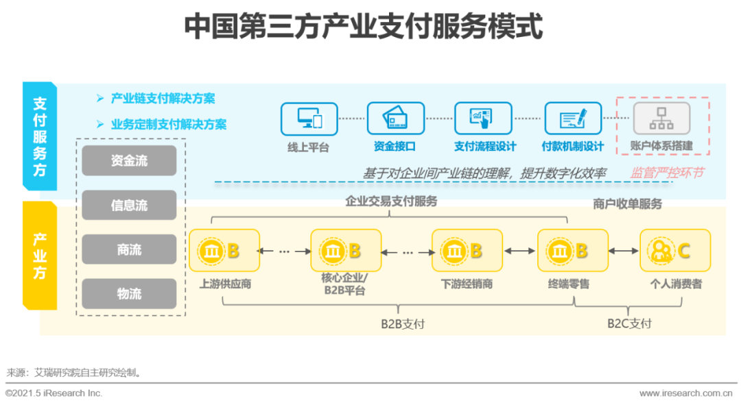 中國第三方支付行業(yè) 穩(wěn)定期的新突破——非支付業(yè)務(wù)