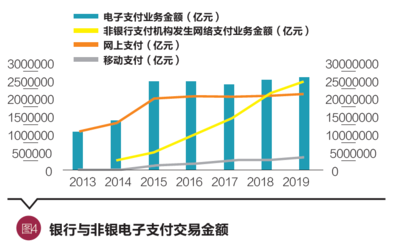 關(guān)于貨幣的數(shù)字化發(fā)展與現(xiàn)金的幾點思考——基于非支付業(yè)務(wù)的視角