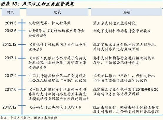 百萬億支付市場連續(xù)洗牌 非支付業(yè)務(wù)，6%縫隙中的搏殺